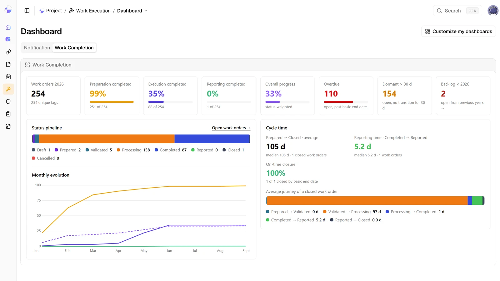 The OPERA work order dashboard